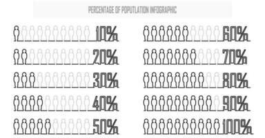 porcentaje de el población, personas demografía, diagrama, infografia concepto, y elemento diseño. el proporción de diez. 10, 20, 30, 40, 50, 60, 70, 80, 90, y 100 por ciento.. humano cuerpo silueta. vector