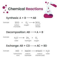 Chemical bonds education vector illustration infographic