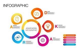 infografía modelo 5 5 pasos de Adkar modo vector