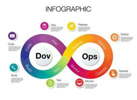 dov ops Infographic template vector