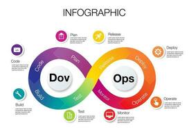 dov operaciones infografía modelo vector