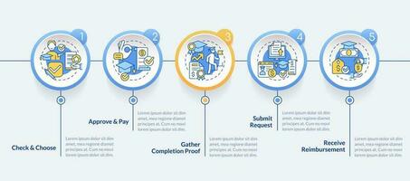 Apply for tuition assistance circle infographic template. Data visualization with 5 steps. Editable timeline info chart. Workflow layout with line icons vector