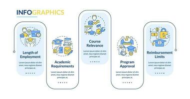 Tuition assistance requirements rectangle infographic template. Data visualization with 5 steps. Editable timeline info chart. Workflow layout with line icons vector