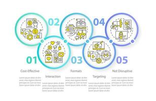 social medios de comunicación publicidad ventajas circulo infografía modelo. datos visualización con 5 5 pasos. editable cronograma informacion cuadro. flujo de trabajo diseño con línea íconos vector