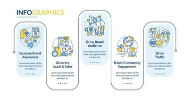 Goals of social media advertising rectangle infographic template. Data visualization with 5 steps. Editable timeline info chart. Workflow layout with line icons vector