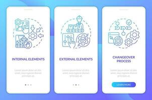 SMED concepts blue gradient onboarding mobile app screen. Changeover process walkthrough 3 steps graphic instructions with linear concepts. UI, UX, GUI template vector