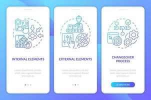 SMED concepts blue gradient onboarding mobile app screen. Changeover process walkthrough 3 steps graphic instructions with linear concepts. UI, UX, GUI template vector