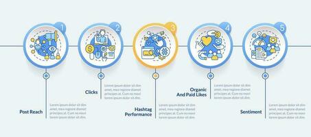 Social media advertising metrics circle infographic template. Data visualization with 5 steps. Editable timeline info chart. Workflow layout with line icons vector