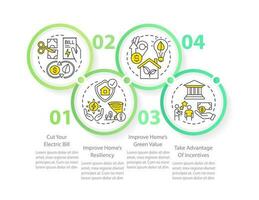 visita alternativa energía razones circulo infografía modelo. datos visualización con 4 4 pasos. editable cronograma informacion cuadro. flujo de trabajo diseño con línea íconos vector