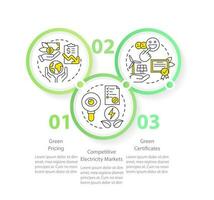 Purchasing clean electricity circle infographic template. Eco power. Data visualization with 3 steps. Editable timeline info chart. Workflow layout with line icons vector