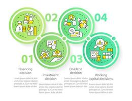 Types of financial decisions green circle infographic template. Data visualization with 4 steps. Editable timeline info chart. Workflow layout with line icons vector