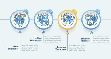 Benefits of confidence circle infographic template. Positivity. Data visualization with 4 steps. Editable timeline info chart. Workflow layout with line icons vector