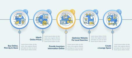 atraer más clientela a Al por menor Tienda circulo infografía modelo. datos visualización con 5 5 pasos. editable cronograma informacion cuadro. flujo de trabajo diseño con línea íconos vector