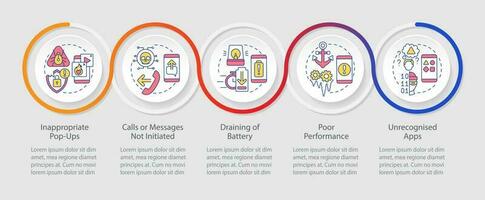 Phone social engineering attacks loop infographic template. Cybercrime. Data visualization with 5 steps. Timeline info chart. Workflow layout with line icons vector