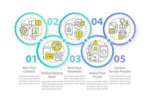 Fix hacked phone tips circle infographic template. Smartphone safety. Data visualization with 5 steps. Editable timeline info chart. Workflow layout with line icons vector