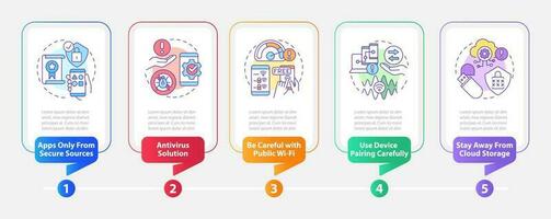 teléfono inteligente la seguridad rectángulo infografía modelo. en línea seguridad. datos visualización con 5 5 pasos. editable cronograma informacion cuadro. flujo de trabajo diseño con línea íconos vector