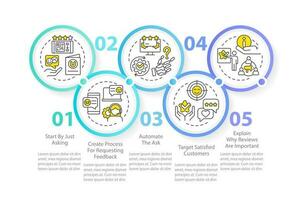 preguntando clientes escribir comentarios circulo infografía modelo. marketing. datos visualización con 5 5 pasos. editable cronograma informacion cuadro. flujo de trabajo diseño con línea íconos vector