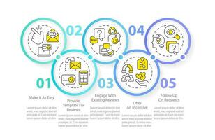 motivador clientes a escribir comentarios circulo infografía modelo. datos visualización con 5 5 pasos. editable cronograma informacion cuadro. flujo de trabajo diseño con línea íconos vector