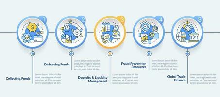 Treasury management services blue circle infographic template. Data visualization with 5 steps. Editable timeline info chart. Workflow layout with line icons vector