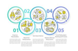 Treasury management benefits circle infographic template. Data visualization with 5 steps. Editable timeline info chart. Workflow layout with line icons vector