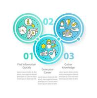 Suposissions from content circle infographic template. User comfort. Data visualization with 3 steps. Editable timeline info chart. Workflow layout with line icons vector