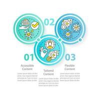 Content demands circle infographic template. Principles. Data visualization with 3 steps. Editable timeline info chart. Workflow layout with line icons vector