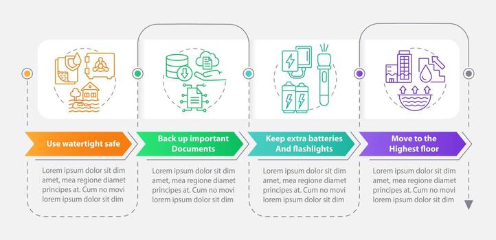 Flood precautionary measures rectangle infographic template. Data visualization with 4 steps. Editable timeline info chart. Workflow layout with line icons vector