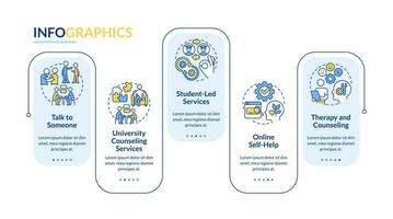 Help student with mental illness rectangle infographic template. Data visualization with 5 steps. Editable timeline info chart. Workflow layout with line icons vector