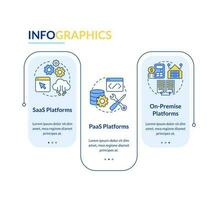 Types of ecommerce platforms blue rectangle infographic template. Data visualization with 3 steps. Editable timeline info chart. Workflow layout with line icons vector