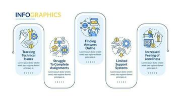 Coping with online learning stress rectangle infographic template. Data visualization with 5 steps. Editable timeline info chart. Workflow layout with line icons vector