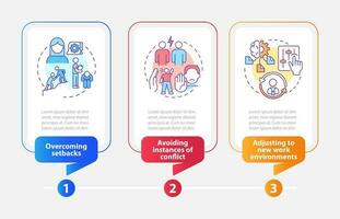 beneficios de elástico empleados rectángulo infografía modelo. datos visualización con 3 pasos. editable cronograma informacion cuadro. flujo de trabajo diseño con línea íconos vector