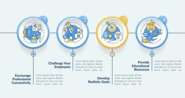 Employees empowerment circle infographic template. Management style. Data visualization with 4 steps. Editable timeline info chart. Workflow layout with line icons vector