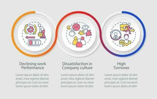 empleado agotamiento impacto lazo infografía modelo. insatisfacción a lugar de trabajo. datos visualización con 3 pasos. cronograma informacion cuadro. flujo de trabajo diseño con línea íconos vector