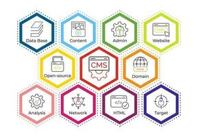 CMS - Content management system concept. Banner with keywords and icons. Publishing content, blog promotion, data administration and seo optimization. Network internet technology for business. Vector