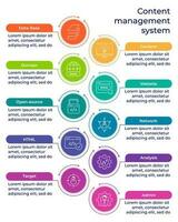 CMS - Content management system concept. Chart with keywords, icons, description. Publishing content, blog promotion, data administration, seo optimization. Internet technology for business website vector