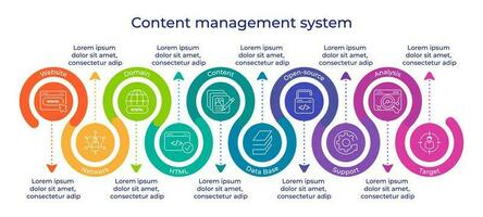 Content management system concept. CMS chart template with keywords, icons, description. Publishing content, blog promotion, data administration, seo optimization. Internet technology for web business vector