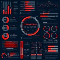 Coronavirus infection infographic charts and info vector