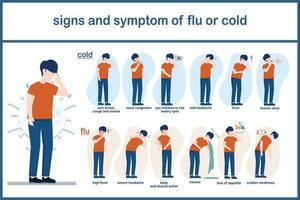 Difference of symptoms between common cold and flu, adult man wearing orange shirt and dark blue pants in different symptoms when having cold and flu. Vector illustration concept for health care.