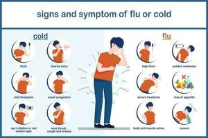 Vector illustrations of cold and flu symptoms.infographic of difference between flu and cold concept.Flat style.