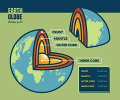 World Map Earth Layers Inner Core vector