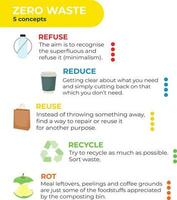 5 concepts of zero waste, infographic vector