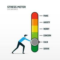 un hombre torneado estrés puntero a calma. estrés nivel escala emociones, reduciendo estrés y emocional alivio para vida armonía y equilibrar vector