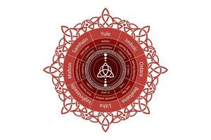 wheel of the Year is an annual cycle of seasonal festivals. Wiccan calendar and holidays. Compass with in the middle Triquetra symbol from charmed celtic. Vector isolated on white background
