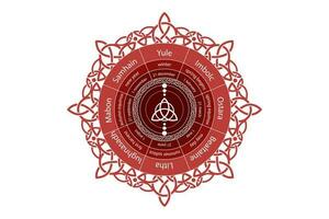 wheel of the Year is an annual cycle of seasonal festivals. Wiccan calendar and holidays. Compass with in the middle Triquetra symbol from charmed celtic. Vector isolated on white background