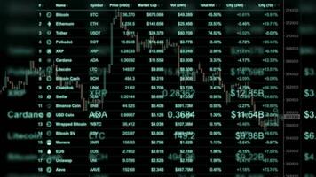 kryptovaluta marknad begrepp med löpning Diagram video