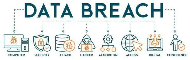 datos incumplimiento bandera web icono vector ilustración concepto con icono de computadora, seguridad, ataque, pirata informático, algoritmo, acceso, digital y confianza