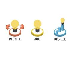 upskill compare to skill and reskill vector