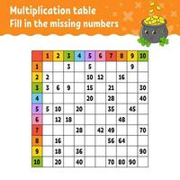 Paste the missing numbers. Learning multiplication table. Handwriting practice. Education developing worksheet. Color activity page. Game for children. Isolated vector illustration in cartoon style.