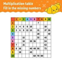 Paste the missing numbers. Learning multiplication table. Handwriting practice. Education developing worksheet. Color activity page. Game for children. Vector illustration.