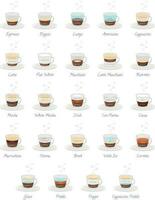 Set of 24 Coffee Types and their preparation in cartoon style Vector Illustration